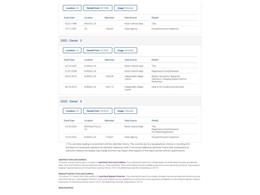 1994 Ford F3 (CC-2065714) for sale in Denver , Colorado