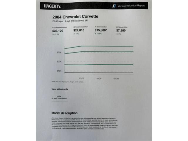 2004 Chevrolet Corvette (CC-2066029) for sale in Woodbury, New Jersey