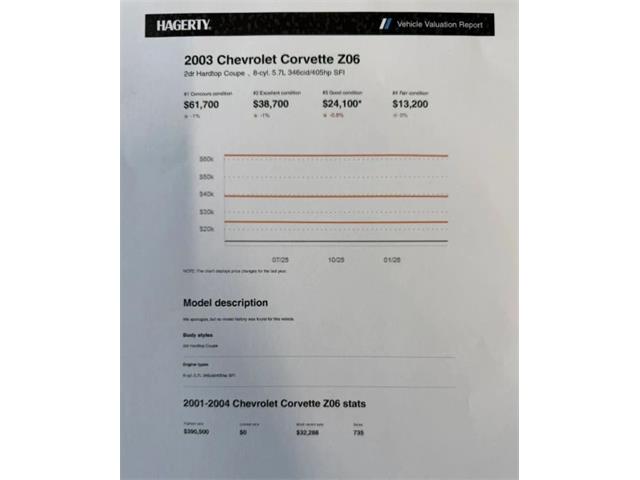 2003 Chevrolet Corvette (CC-2066031) for sale in Woodbury, New Jersey