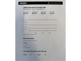 2003 Chevrolet Corvette (CC-2066031) for sale in Woodbury, New Jersey