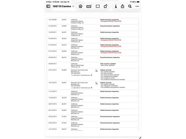 1987 Chevrolet El Camino (CC-2066150) for sale in Murrieta, California