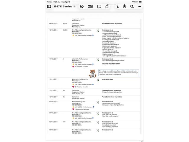 1987 Chevrolet El Camino (CC-2066150) for sale in Murrieta, California