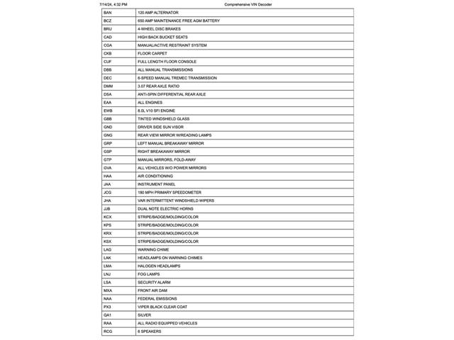 1996 Dodge Viper (CC-2066199) for sale in Annandale, Minnesota