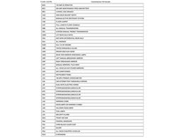 1996 Dodge Viper (CC-2066199) for sale in Annandale, Minnesota