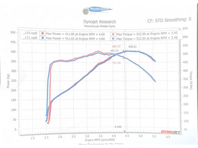 1996 Dodge Viper (CC-2066199) for sale in Annandale, Minnesota