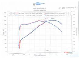 1996 Dodge Viper (CC-2066199) for sale in Annandale, Minnesota