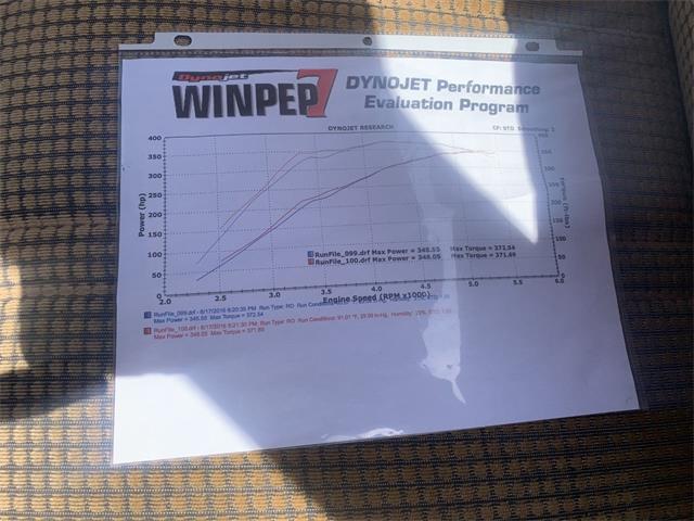 1980 Chevrolet Cheyenne (CC-2066251) for sale in Annandale, Minnesota