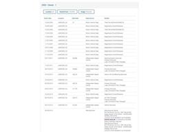 2003 Dodge Ram 1500 (CC-2066289) for sale in Denver , Colorado