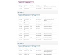 1997 Toyota 4Runner (CC-2066496) for sale in Denver , Colorado