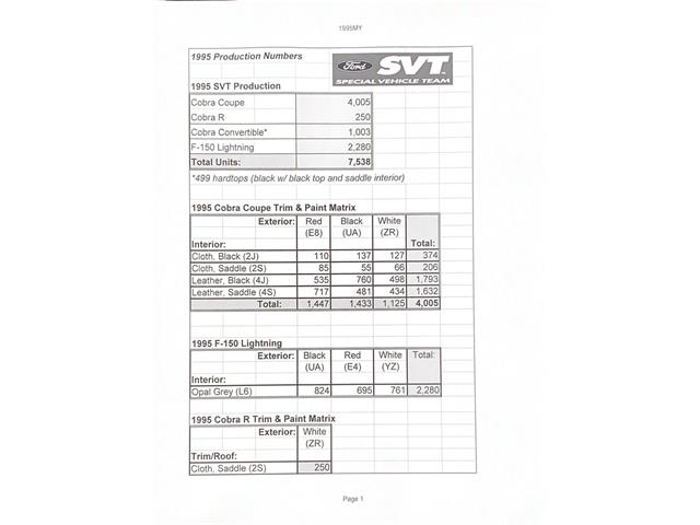 1995 Ford Mustang Cobra (CC-2066756) for sale in Sherman, Texas