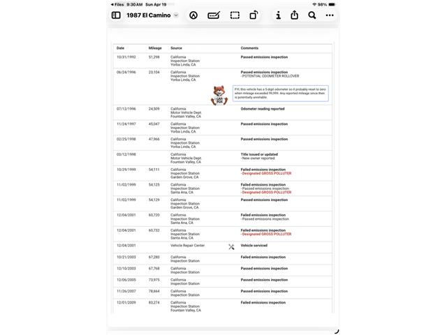 1987 Chevrolet El Camino (CC-2066907) for sale in Murrieta, California