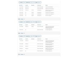 1984 Chevrolet C30 (CC-2066978) for sale in Denver , Colorado