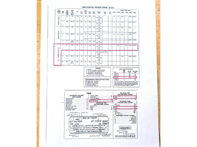 1968 Pontiac GTO (CC-2067426) for sale in Homer City, Pennsylvania