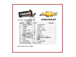 1985 Chevrolet K-10 (CC-2067518) for sale in Lincoln, Nebraska