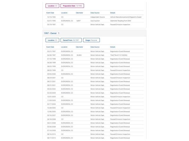 1993 Ford F250 (CC-2067638) for sale in Denver , Colorado