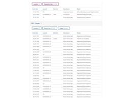 1993 Ford F250 (CC-2067638) for sale in Denver , Colorado