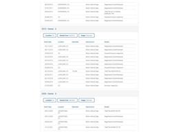 1993 Ford F250 (CC-2067638) for sale in Denver , Colorado