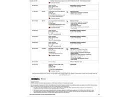 2018 Ford Escape (CC-2067759) for sale in Ramsey, Minnesota