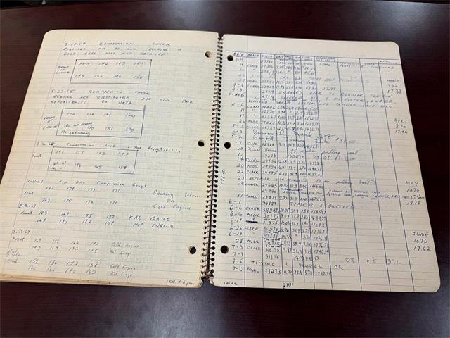 1962 Chevrolet Corvette (CC-2068002) for sale in Palm Desert , California