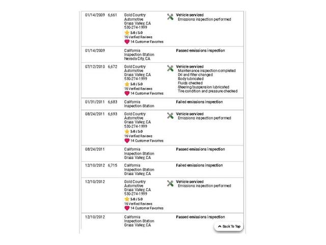 1994 Dodge Viper (CC-2068011) for sale in Concord, California