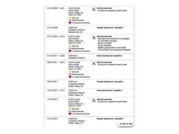 1994 Dodge Viper (CC-2068011) for sale in Concord, California