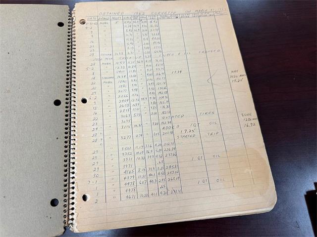 1962 Chevrolet Corvette (CC-2068268) for sale in Palm Desert , California