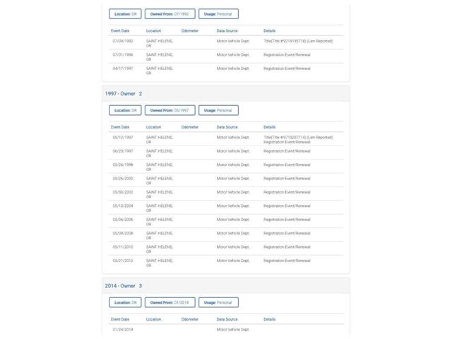 1992 Chevrolet Silverado 2500 (CC-2068387) for sale in Denver , Colorado