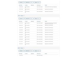 1992 Chevrolet Silverado 2500 (CC-2068387) for sale in Denver , Colorado