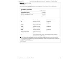 2023 Chevrolet Trailblazer (CC-2068510) for sale in Ramsey, Minnesota