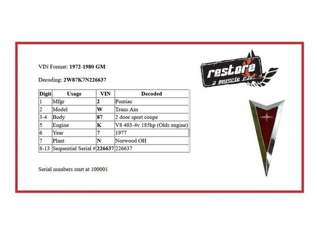 1977 Pontiac Firebird Trans Am (CC-2068555) for sale in Lincoln, Nebraska