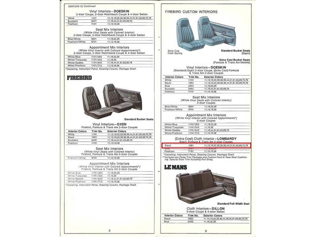 1977 Pontiac Firebird Trans Am (CC-2068555) for sale in Lincoln, Nebraska