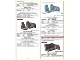 1977 Pontiac Firebird Trans Am (CC-2068555) for sale in Lincoln, Nebraska