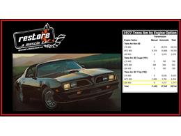 1977 Pontiac Firebird Trans Am (CC-2068555) for sale in Lincoln, Nebraska