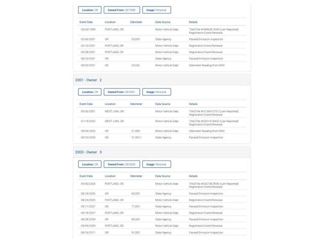 1999 Dodge Ram 1500 (CC-2068718) for sale in Denver , Colorado