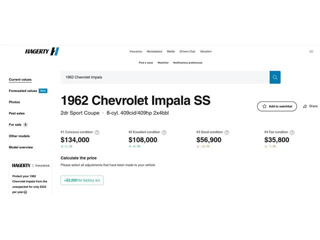1962 Chevrolet Impala SS (CC-2071314) for sale in Hingham, Massachusetts