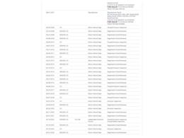 1993 Ford F1 (CC-2074153) for sale in Denver , Colorado