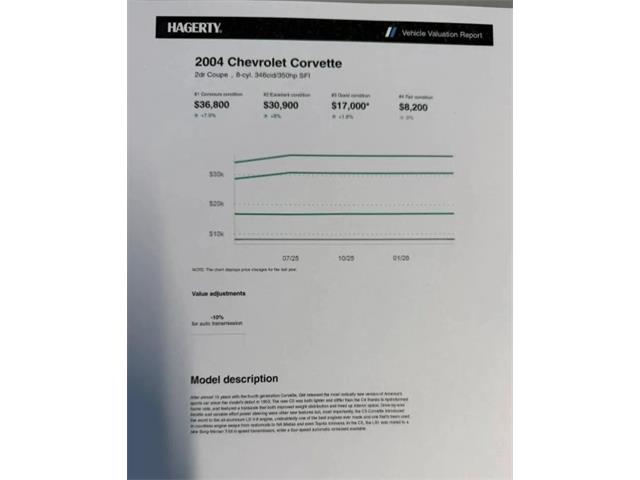 2004 Chevrolet Corvette (CC-2070484) for sale in Woodbury, New Jersey