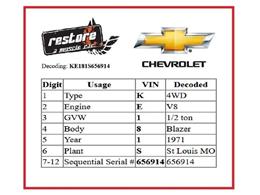 1971 Chevrolet Blazer (CC-2074906) for sale in Lincoln, Nebraska