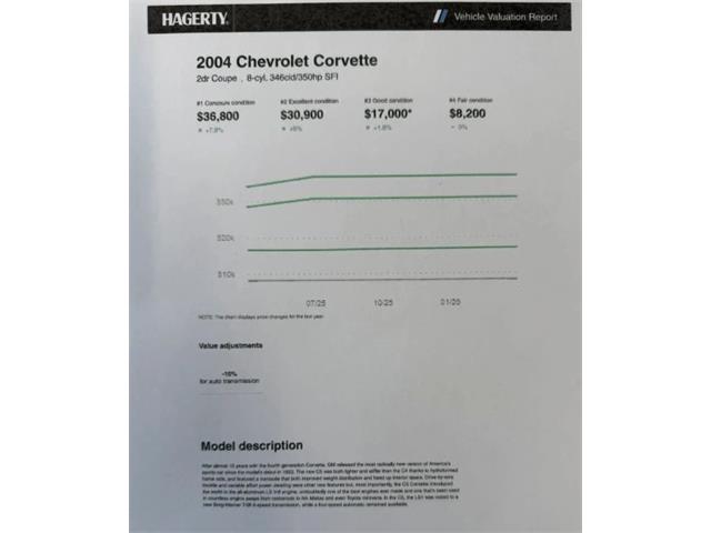 2004 Chevrolet Corvette (CC-2070493) for sale in Woodbury, New Jersey