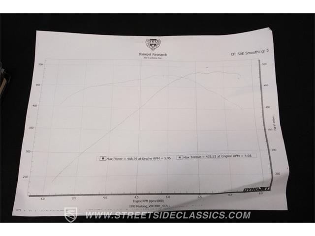 1993 Ford Mustang (CC-2076397) for sale in Concord, North Carolina