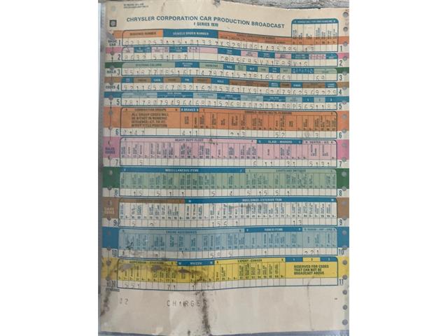 1970 Dodge Charger (CC-2081525) for sale in Greensboro, North Carolina