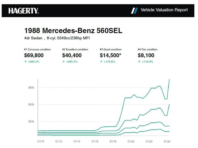 1988 Mercedes-Benz 560 (CC-2082599) for sale in Henderson, Nevada
