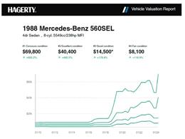 1988 Mercedes-Benz 560 (CC-2082599) for sale in Henderson, Nevada