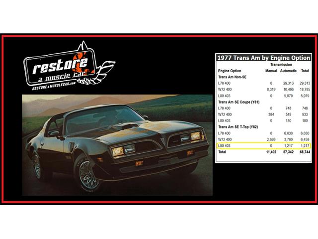 1977 Pontiac Firebird Trans Am SE (CC-2083077) for sale in Lincoln, Nebraska