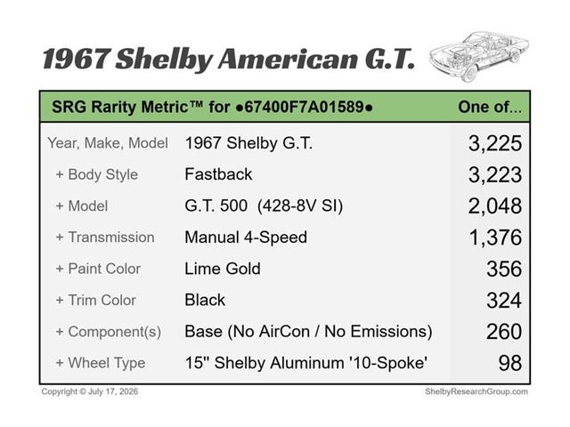 1967 Ford Shelby GT500  (CC-2083849) for sale in Greensboro, North Carolina