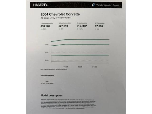2004 Chevrolet Corvette (CC-2084036) for sale in Woodbury, New Jersey