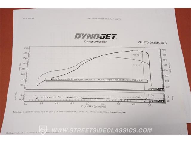 1993 Nissan 300ZX (CC-2084995) for sale in Concord, North Carolina