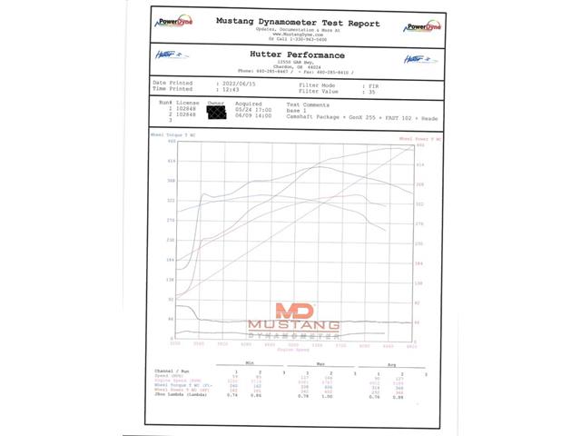 2012 Chevrolet Corvette (CC-2085114) for sale in North East, Pennsylvania