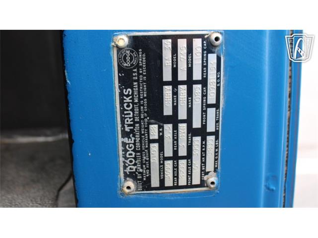 1965 Dodge D100 (CC-2086542) for sale in Olathe, Kansas
