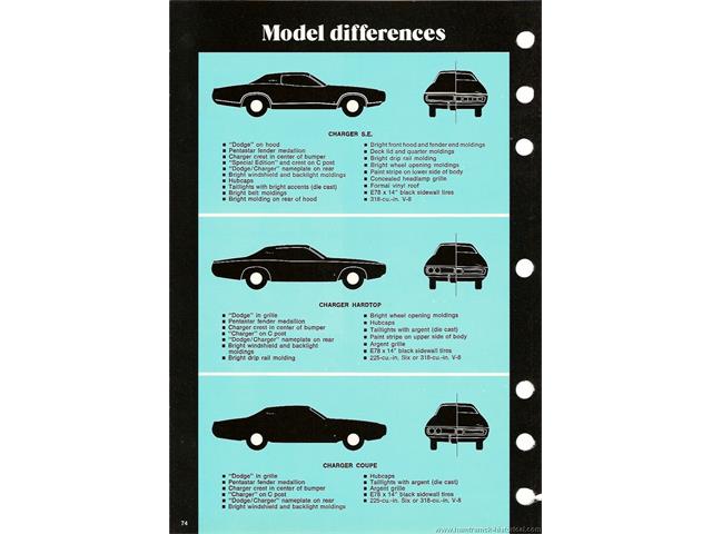 1972 Dodge Charger (CC-2086810) for sale in HOPEDALE, Massachusetts